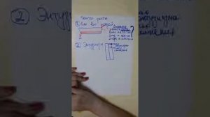 Почему стать Директором за 3 месяца проще, чем за год 1