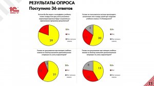 2021-12-16 Обсуждение вопроса о хранении индикаторов компетенций в  1С:Университет ПРОФ