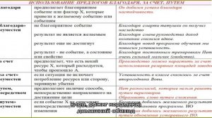 Так ли ценна СВЧ печь как ее малюют