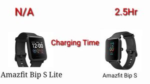 Amazfit Bip S lite Vs Amazfit Bip S