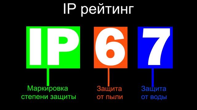 Тренд или необходимость? Водонепроницаемые телефоны.