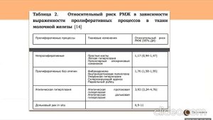 Диффузный фиброаденоматоз молочных желез. Онконастороженность, диагностика, лечение, наблюдение.