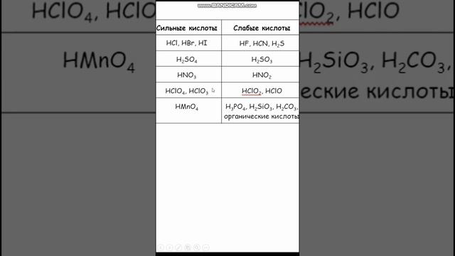 ЭЛЕКТРОЛИТЫ | Часть 2 #химияегэ #общаяхимия #химияснуля #химия #егэ #школ
