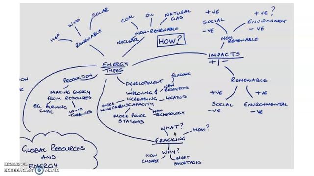 Edexcel GCSE Geography Resources Energy Overview смотреть онлайн
