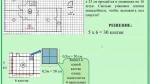 ОГЭ. Задания 1-5. Площадь квартиры.