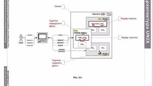 Основы Linux: сигналы и управление процессами