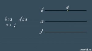 ПАРАЛЛЕЛЬНЫЕ ПРЯМЫЕ аксиома геометрия 7 класс Атанасян