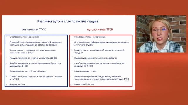 Трансплантация костного мозга при множественной миеломе. /Множественная миелома. / Мост милосердия.