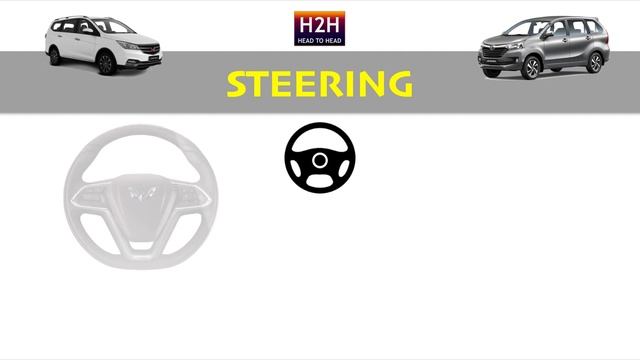 H2H #176 Wuling CORTEZ 1.5L vs Toyota Avanza смотреть онлайн