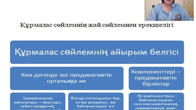 Құрмалас сөйлем. Жай сөйлемнен айырмасы.