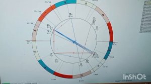 Раху в первом, Кету в 7 доме. Большой 7 дом.