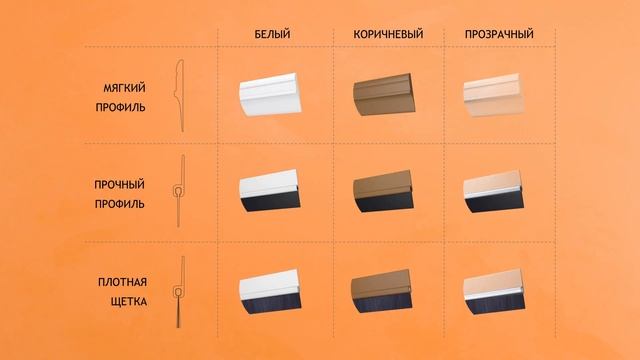 Уплотнители для дверей 4Walls смотреть онлайн