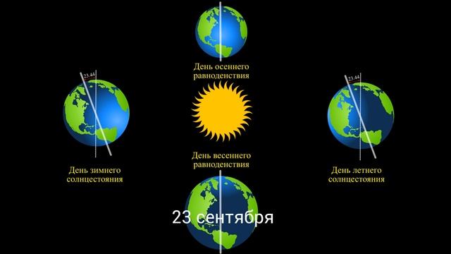 День летнего солнцестояния
