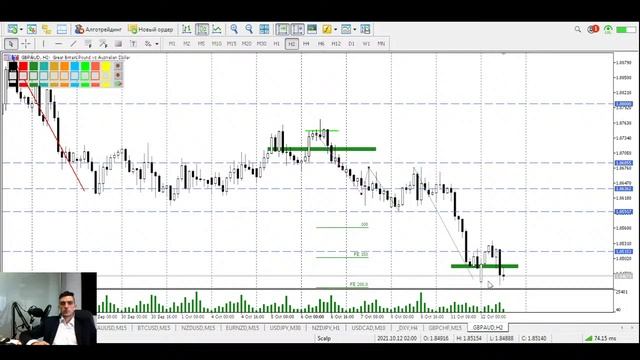 Торговля на FOREX 12.10.2021 смотреть онлайн