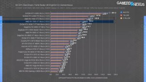 AMD's Greedy Upsell: RX 7900 XT Review & Benchmarks vs. XTX, 4080, & More