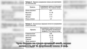 Содержание гумуса в серых лесных почвах