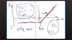 Опционы ч5. Торговля опционами как торговля вероятностью. Автор Сергей Плешков
