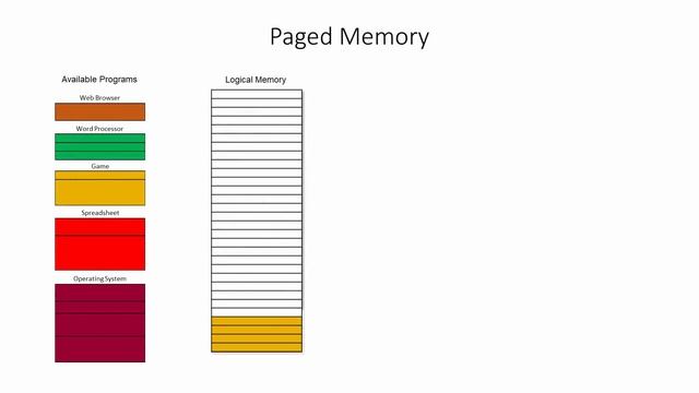 Segmented, Paged and Virtual Memory