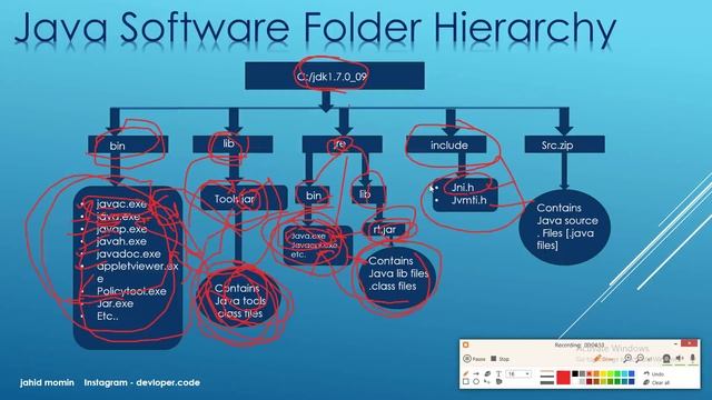 JDK Folder Hierarchy | jdk | jvm | Jahid Momin | Basics | Programming | Hindi | India смотреть онлайн