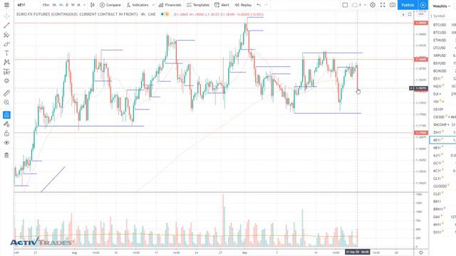 💵Доллар Укрепляется на Падении Фондового Рынка | 21 сентября 2020 | ActivTrades смотреть онлайн