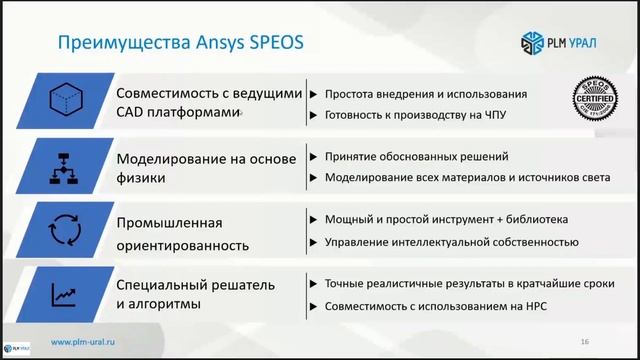 ANSYS SPEOS: Разработка оптических систем и систем освещения