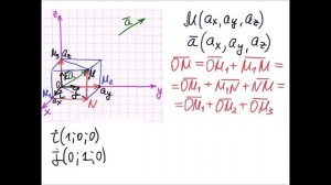 #вектор Разложение вектора по ортам.  Направляющие косинусы