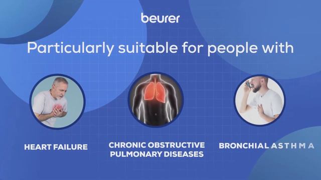 Beurer Pulse Oximeter, PO50 смотреть онлайн