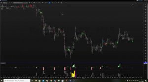 Ордер блок. Его механика. Почему и как цена разворачивается от него?