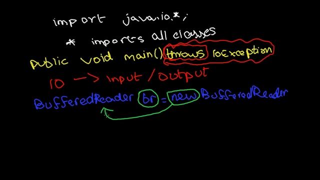 ICSE Java Programming #21. BufferedReader concepts review in Java смотреть онлайн
