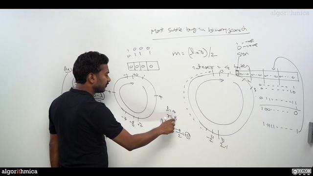 Hidden Integer Overflow Bug of Binary Search for 20 years (JAVA)-Part 2 of 2 || Algorithmica смотреть онлайн