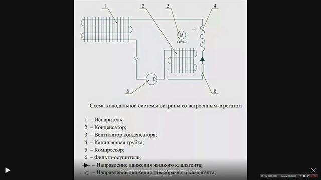 СХЕМА РАБОТЫ БЫТОВОГО ХОЛОДИЛЬНИКА смотреть онлайн
