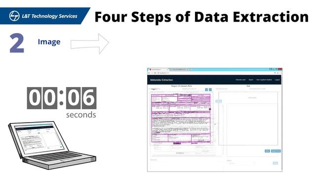 LTTS AiKno - Artificial Intelligence to automate meta data extraction смотреть онлайн