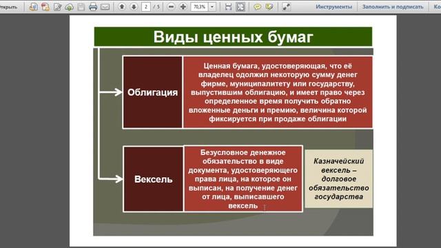 Что такое ценные бумаги и какие они бывают. Профессиональные участники рынка  ценных бумаг