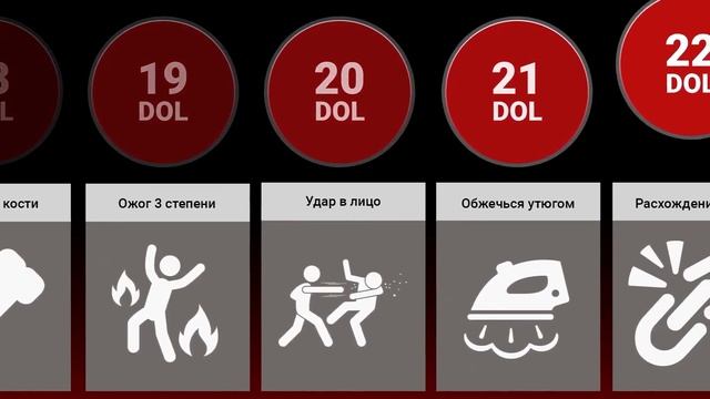 Сравнение: Человеческая Боль! смотреть онлайн