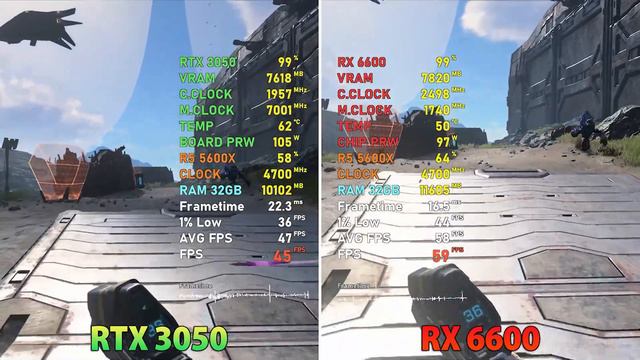 RTX 3050 vs RX 6600 Game Test Benchmarks смотреть онлайн