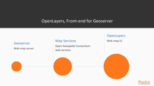 Fundamentals of Geoserver : Introducing OpenLayers | packtpub.com смотреть онлайн