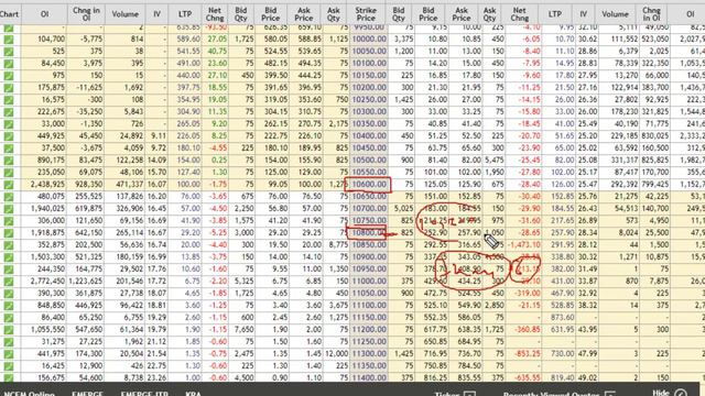 Option Trading For Beginners | Understand Time Value And Intrinsic Value With Basics | UD Trend смотреть онлайн