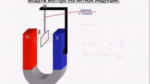 Магнетизм  Взаимодействие токов  Магнитное поле  Урок 78