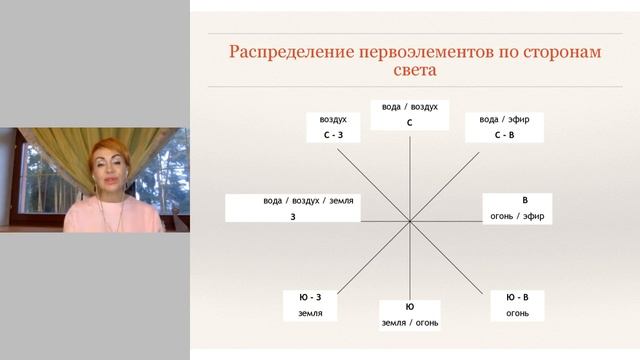 МАРАФОН УРОК 1 ПЕРВОЭЛЕМЕНТЫ ПРИРОДЫ смотреть онлайн