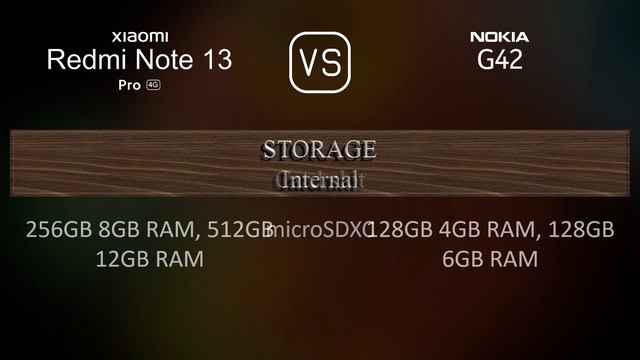 Xiaomi redmi note 13 и 12 сравнение