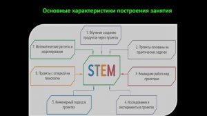 Курсы повышения квалификации для педагогов по STEAM образованию. часть 1