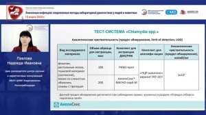 Наборы реагентов для молекулярной диагностики хламидийных инфекций человека,
животных и птиц*