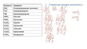 9 класс Химия ОГЭ Задание 4 Валентность