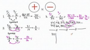 Как научиться считать обыкновенные дроби (ЧАСТЬ 1) // СЛОЖЕНИЕ И ВЫЧИТАНИЕ