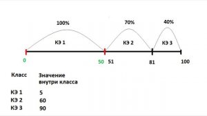 Разбиение на классы эквивалентности и анализ граничных значений на примере из Warcraft 3