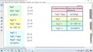Метод рационализации