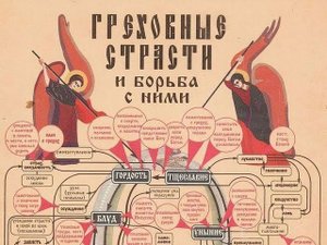 Страсти это недуги души. Взгляд и отношение православных Религиозная энциклопедия. Великанов Павел.