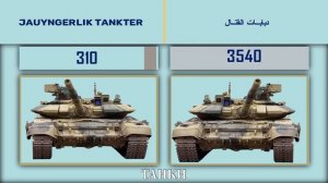 Казахстан VS Сирия Сравнение армий| Kazakhstan VS Syria 🇰🇿 Army 2022🇸🇾 Military power comparison