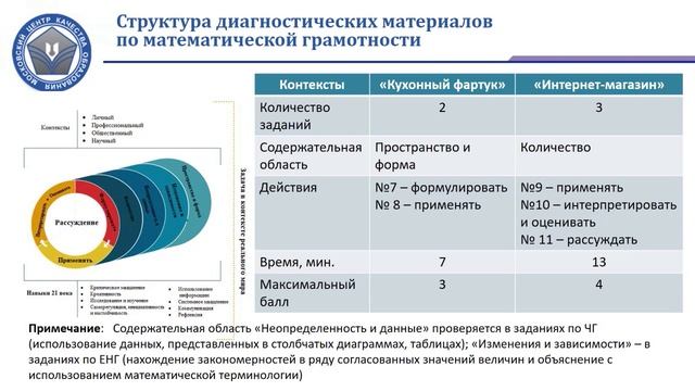 Структура функциональной грамотности. МЦКА функциальная грам. Функциональная грамотность по биологии с ответами. МЦКО функциональная грамотность 5 класс.