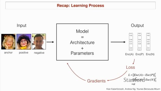 Stanford CS230: Deep Learning | Autumn 2018 | Lecture 2 - Deep Learning Intuition